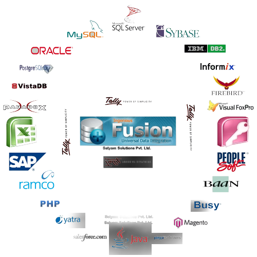 e-fusion