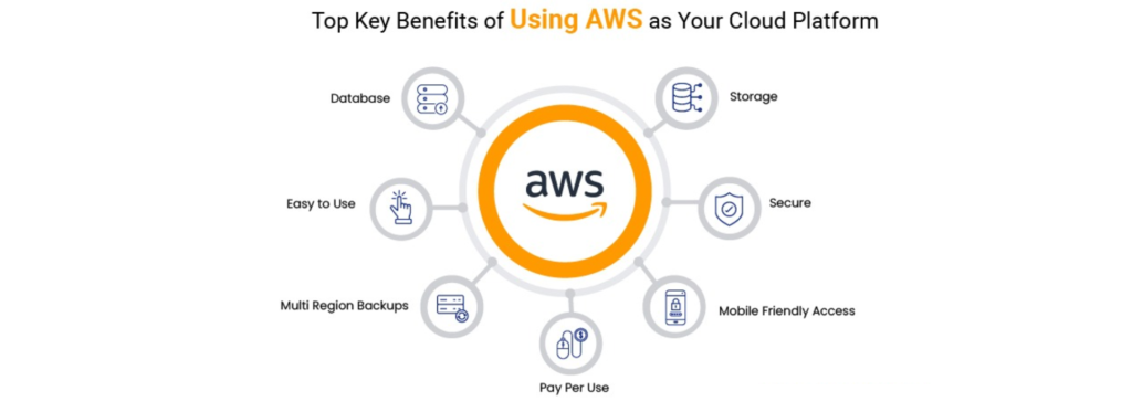 What are the benefits of using AWS Cloud?