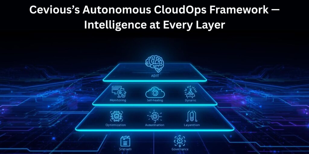 Cevious’s Autonomous CloudOps Framework — Intelligence at Every Layer