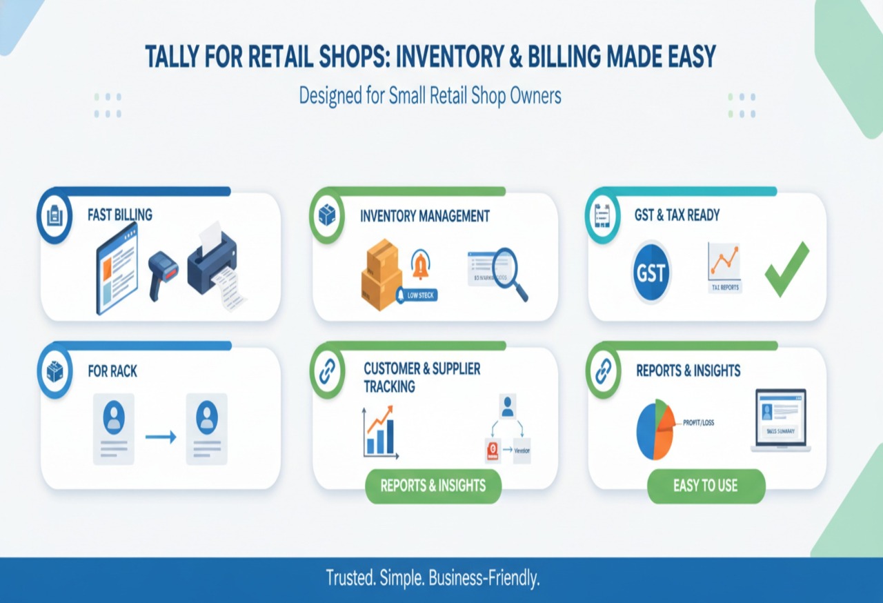 Tally for Retail Shops: Inventory & Billing Made Easy