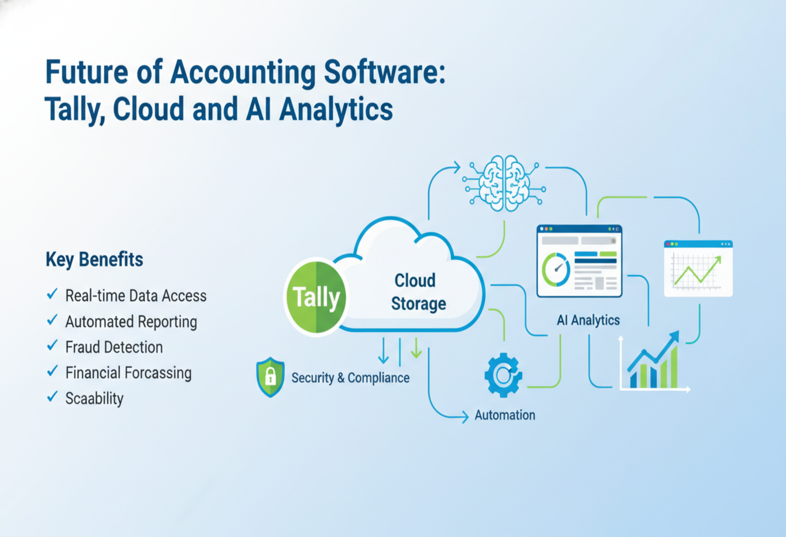 Future of Accounting Software: AI, Cloud, and Tally