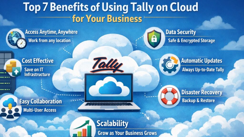 Top 7 Benefits of Using Tally on Cloud for Your Business