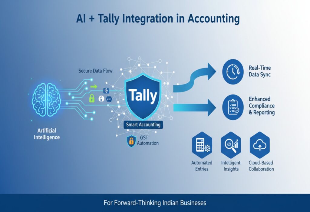 AI + Tally Integration: Smart GST Accounting Future 2026