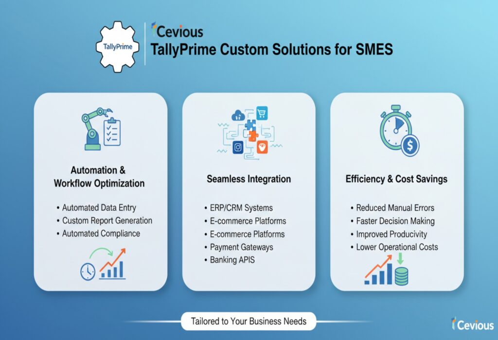 How Cevious Delivers Powerful TallyPrime Custom Solutions for SMEs