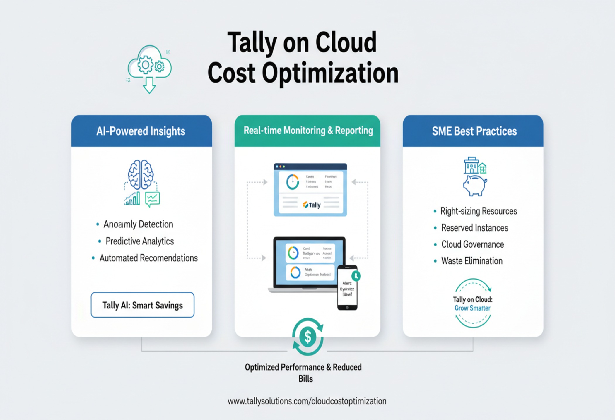 Tally on Cloud: Reduce Costs Without Losing Performance