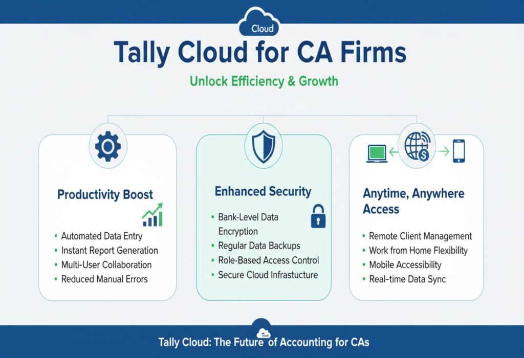Tally Cloud for CA Firms: Enhance Productivity & Security