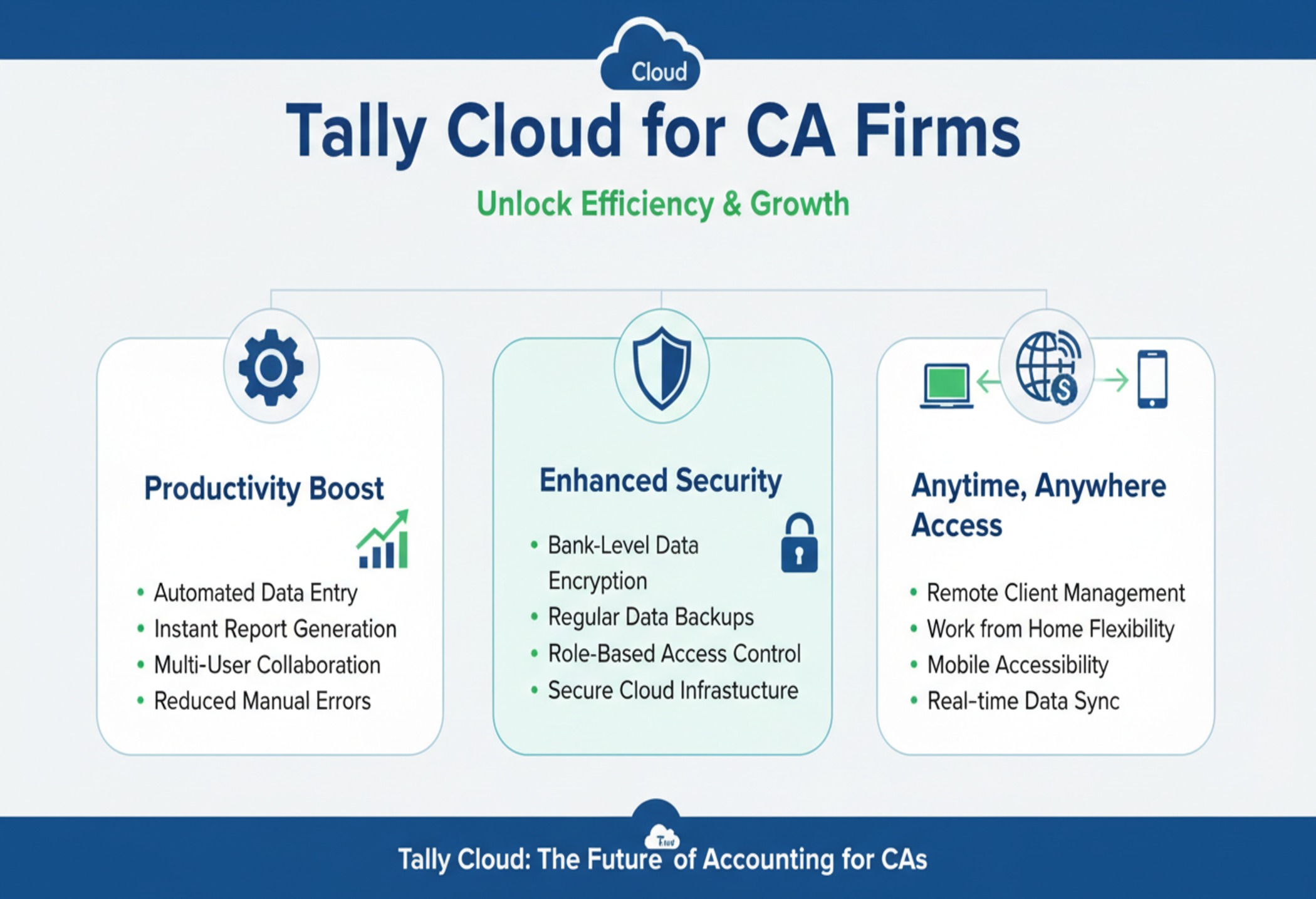 Tally Cloud for CA Firms: Enhance Productivity & Security
