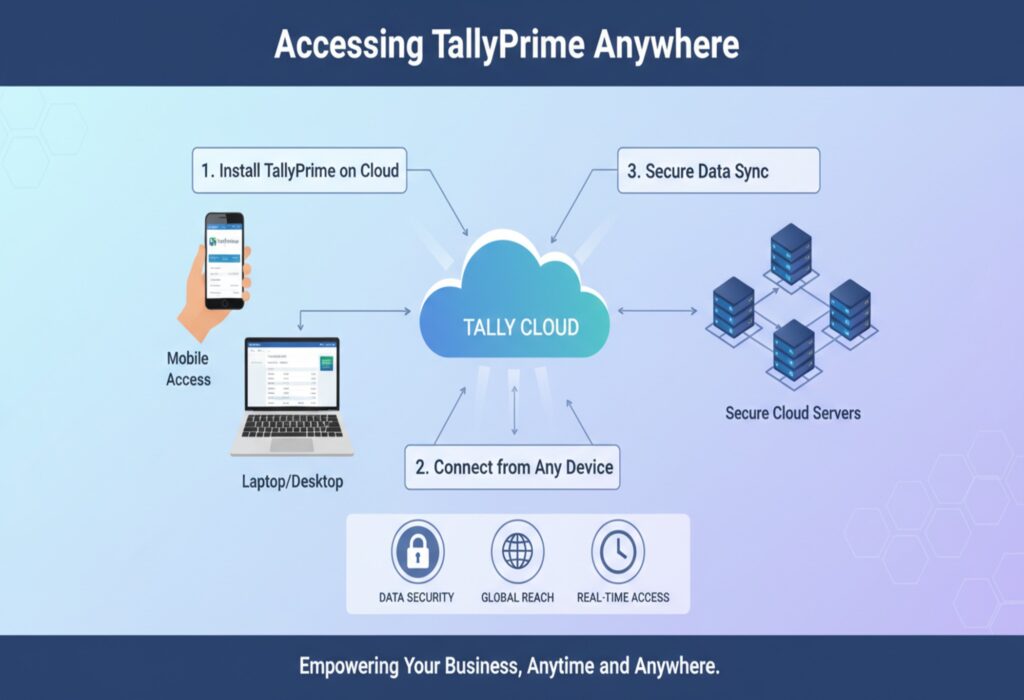 How to Access TallyPrime from Mobile & Laptop Anywhere