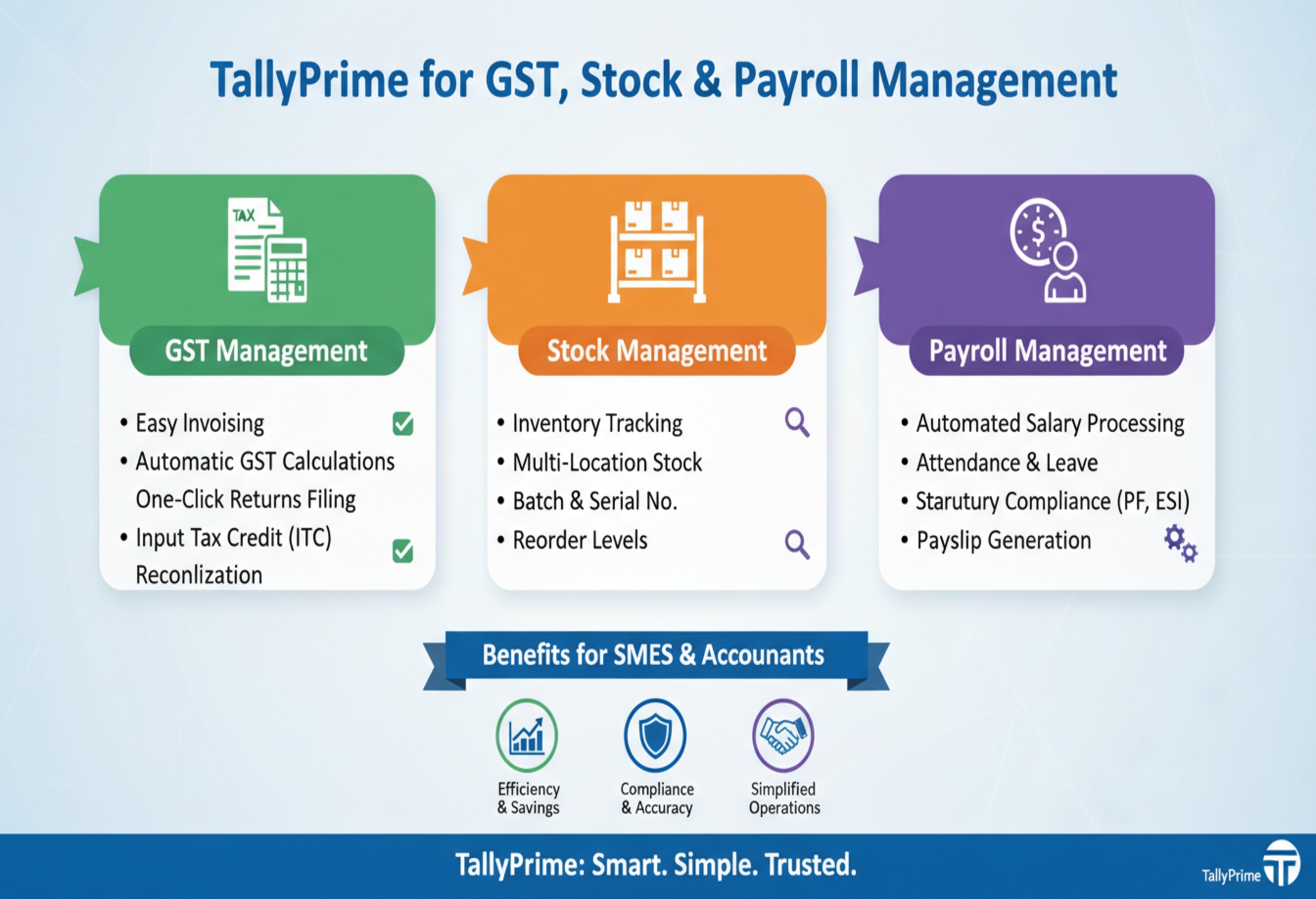Why TallyPrime is Best for GST, Stock & Payroll Management